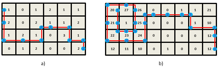 examples