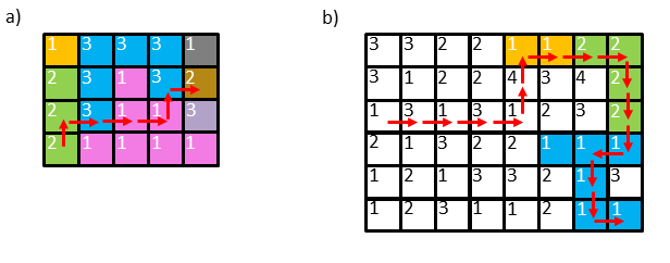 examples