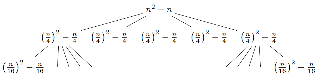 Solution