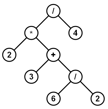 expression++_++tree