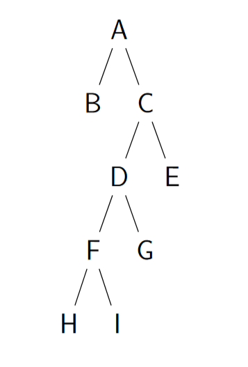 reconstructed tree
