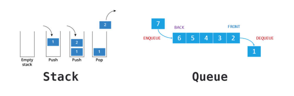 stack queue