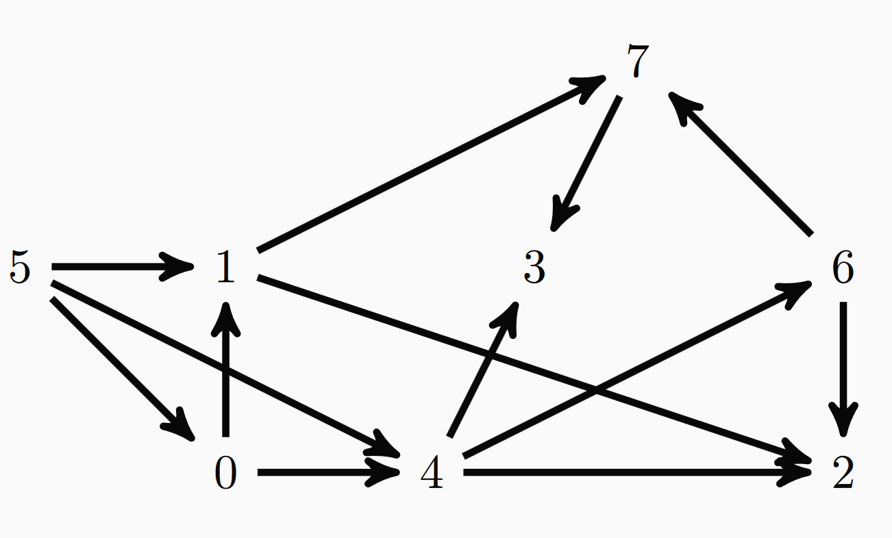 09_02_dag.png
