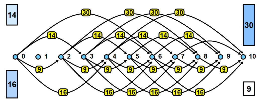 10_knapsack_illustr.png