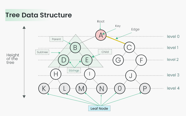 tree-data-structure.png